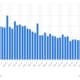 Anzahl Bauanträge Wohnungen Statista August 2024