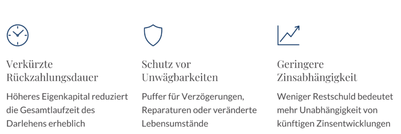 Artikel Darlehen