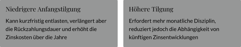 Artikel Tilgung