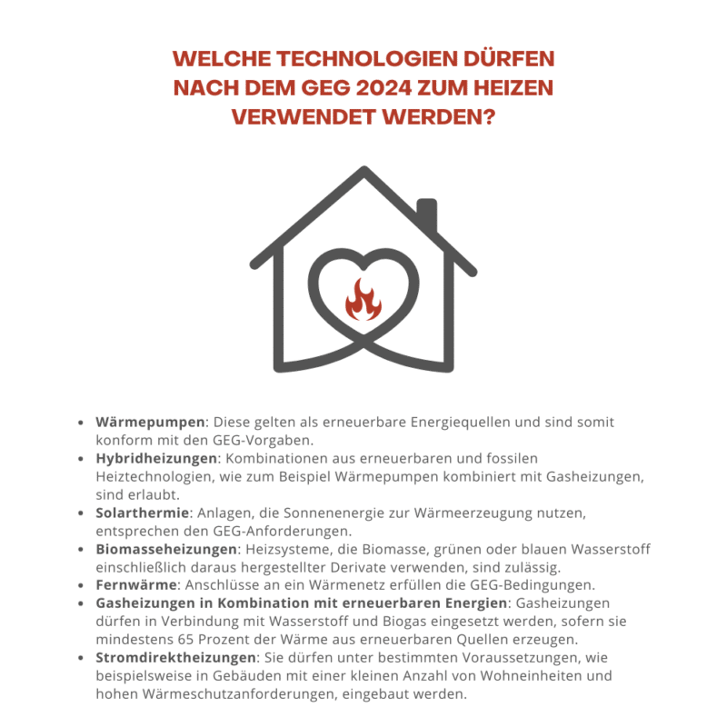 Infografik GEG